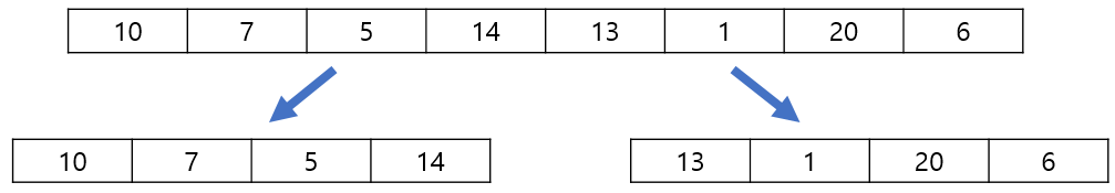 merge sort2