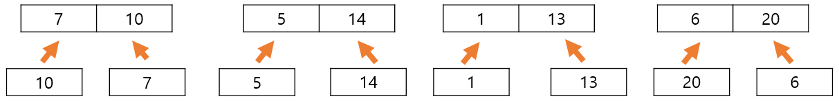 merge sort5