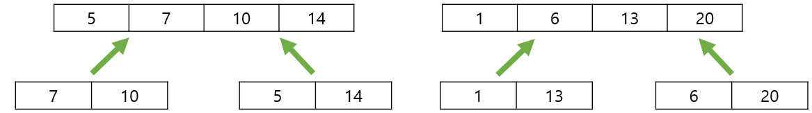 merge sort6