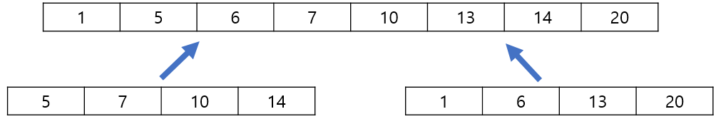 merge sort7