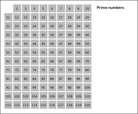 Prime Number2